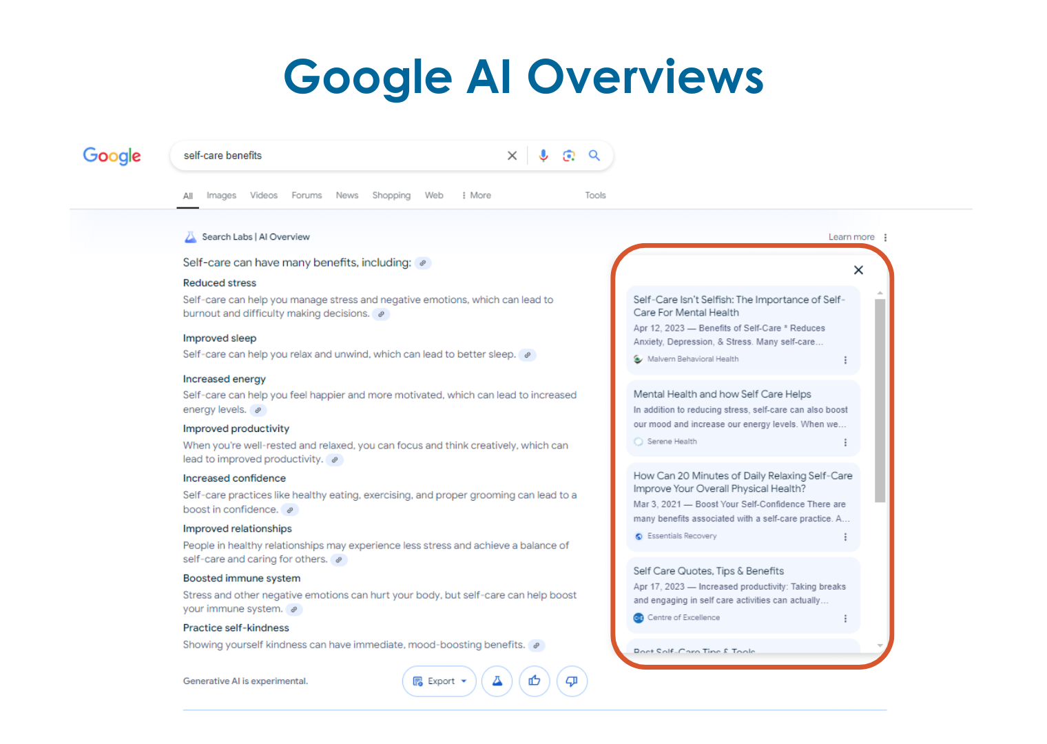 Google AI Overviews results for "self-care benefits". The carousel is circled in red