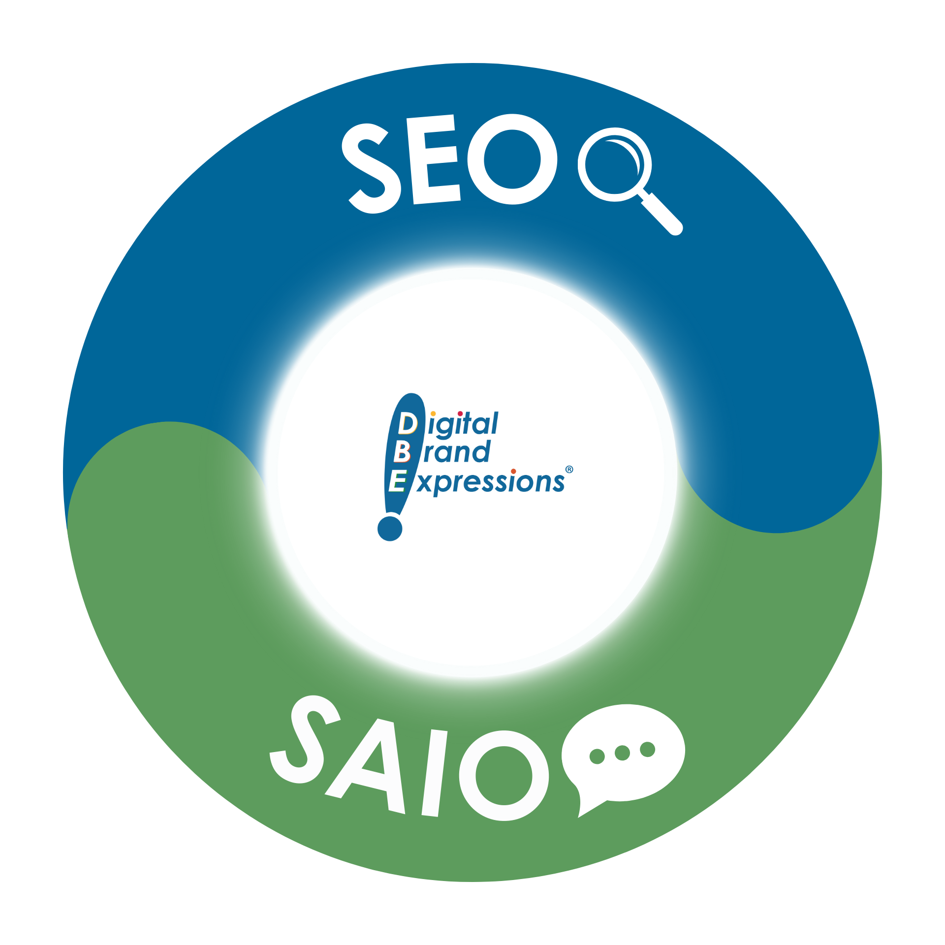 blue/green circular infographic with DBE's 2 services listed: SEO & SAIO